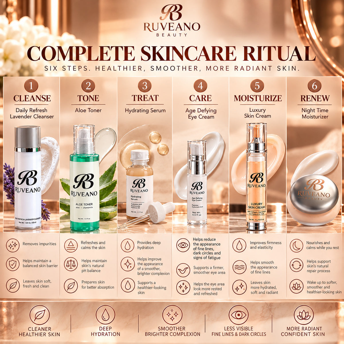 Ruveano Complete Skincare Ritual